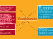 Notación CamelCase en Java - Mapa Mental
