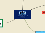 ADMINISTRACIÓN DE RECURSOS             ...- Mapa Mental
