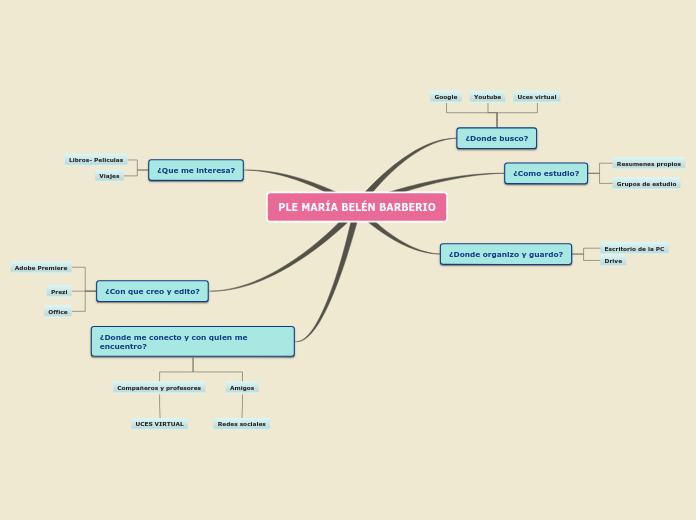 Sample Mind Map