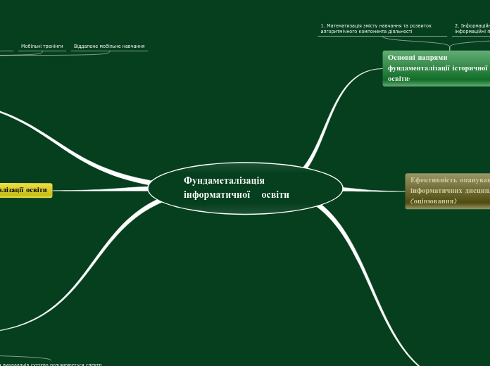 Фундаметалізація інформатичної  ...- Мыслительная карта