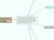 Proceso en el que intervienen dos parte...- Mapa Mental