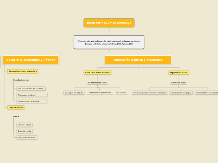 PSICOLOGÍA DE LOS GRUPOS - Mind Map