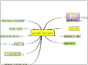 אביב הגיע  פסח בא - Mind Map