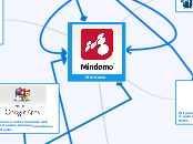 Mindomo - Mind Map