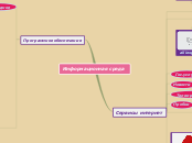 Sample Mind Map - Мыслительная карта