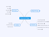 Documents Stage - Mind Map