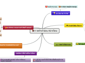 Sample Mind Map