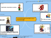 Luis Armando Cuenca Carbajal - Mind Map