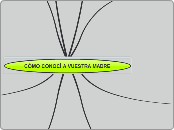 CÓMO CONOCÍ A VUESTRA MADRE - Mapa Mental