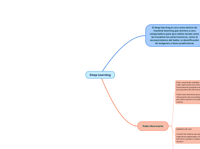 Deep Learning - Mapa Mental