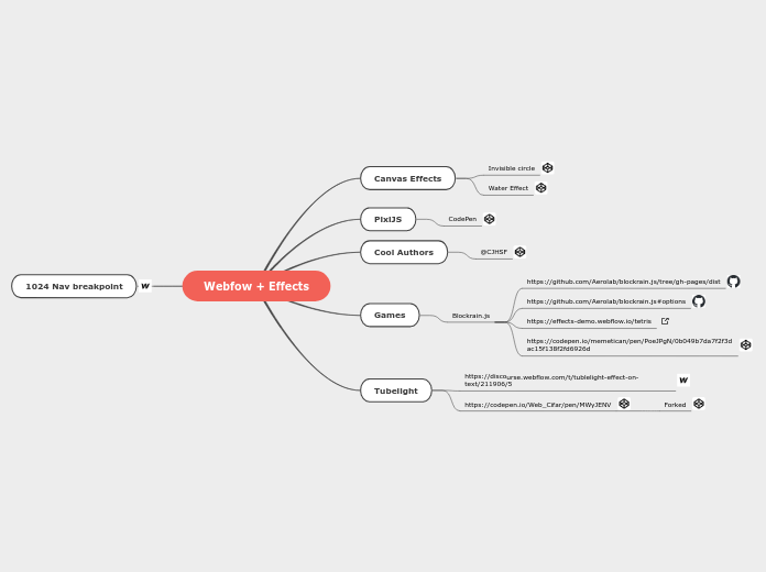 Webfow + Effects - Mind Map