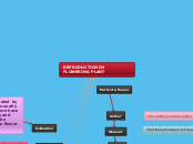 REPRODUCTION IN FLOWERING PLANT - Mind Map