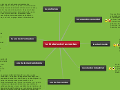 la historia de las ventas - Mapa Mental