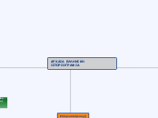 ΑΡΧΑΙΑ ΕΛΛΗΝΙΚΗ ΙΣΤΟΡΙΟΓΡΑΦΙΑ - Mind Map