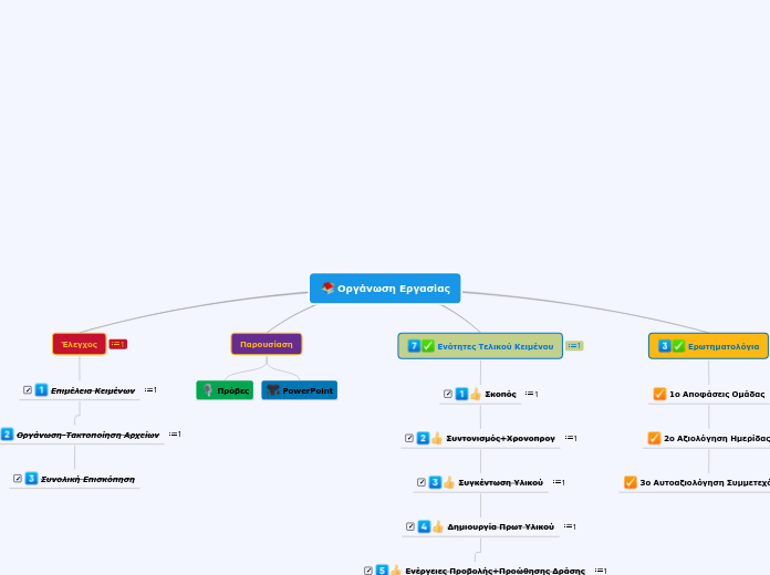 Οργάνωση Εργασίας - Mind Map