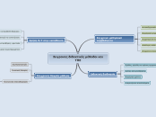 Συγρονες διδακτικές μέθοδοι και ΤΠΕ - Mind Map