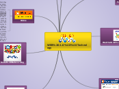 WEB 2.0  Technology - Mind Map