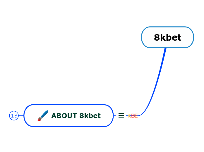 8kbet - Mindmap