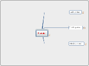 Portals  - Mindmap