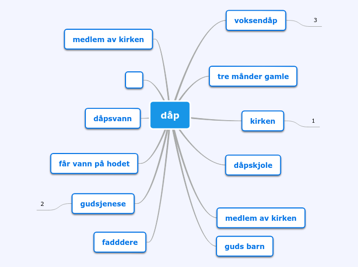 dåp - Tankekart