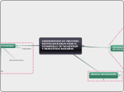 OBSERVATORIO DE PROCESOS BIOPSICOSOCIAL...- Mapa Mental