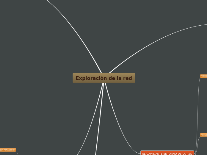 Exploración de la red - Mapa Mental