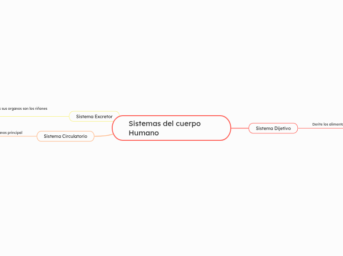 Sistemas del cuerpo Humano