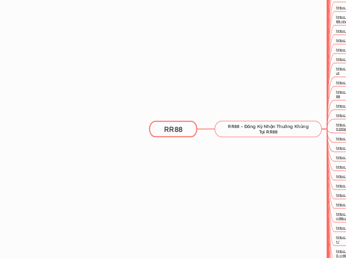 RR88 - Mindmap
