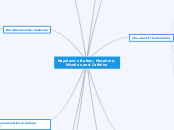Napoleon's Button: Morphine, Nicotine and ...- Mind Map