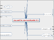 Am.s and Nat. Ams Seek Equality 23.1 - Mind Map