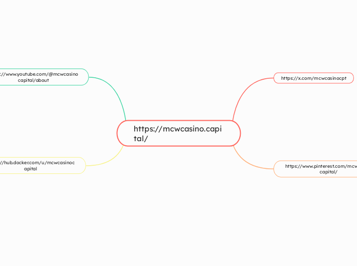 https://mcwcasino.capital/ - Mapa Mental