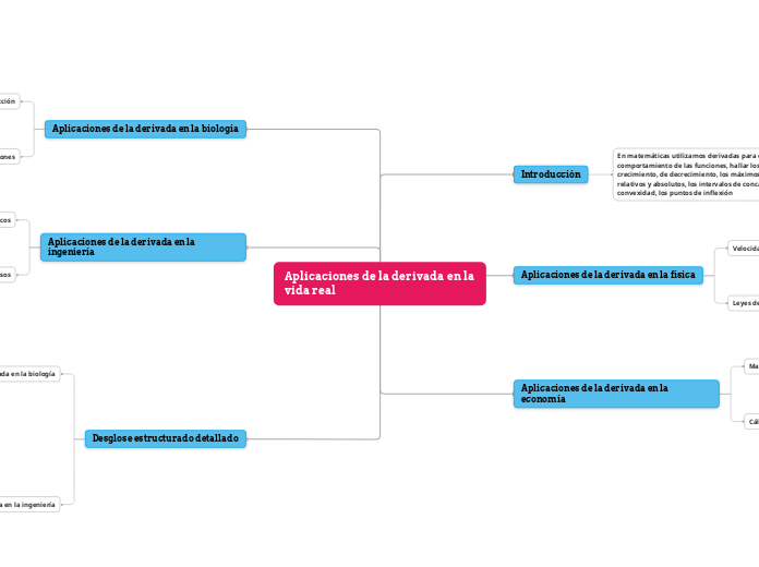 Aplicaciones de la derivada en la vida real