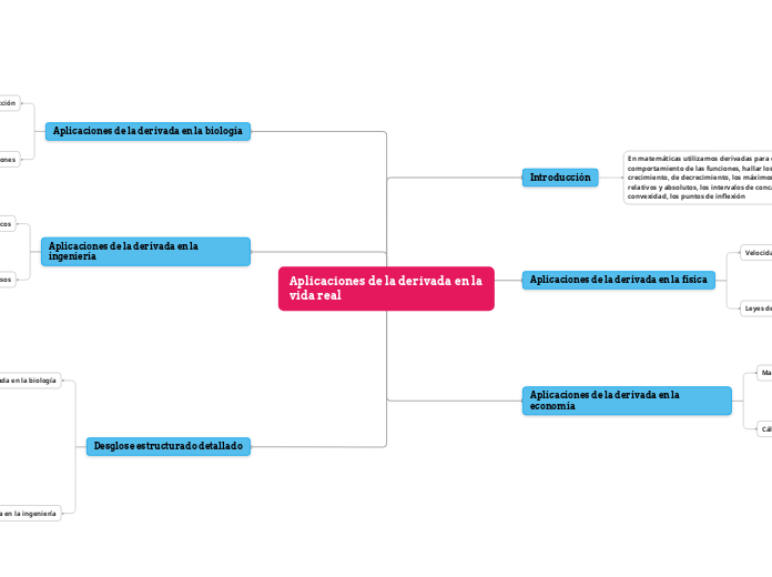 Aplicaciones de la derivada en la vida real 