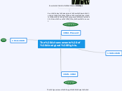 The Advancements of Aboriginal Rights. - Mind Map