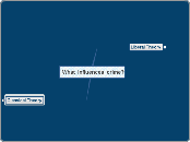 What  influences  crime? - Mind Map