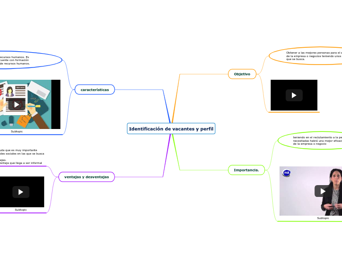 Identificación de vacantes y perfil - Mapa Mental