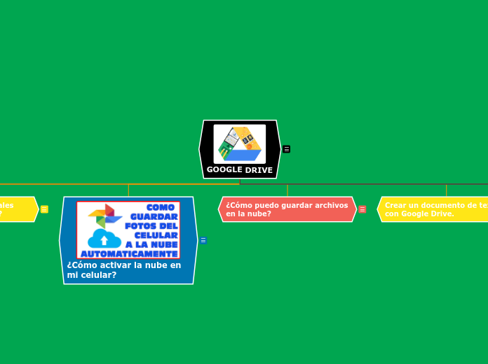 GOOGLE DRIVE Mind Map - Mind Map GOOGLE%20DRIVE%20 %20Mind%20Map