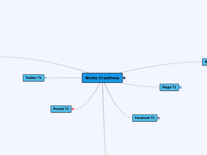 Niche Creatives - Mind Map