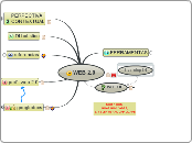 WEB 2.0 - Mapa Mental