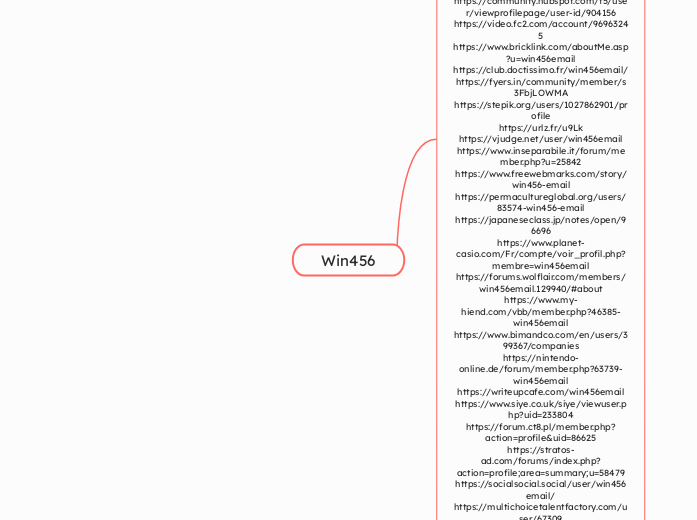 Win456 - Mindmap
