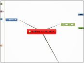 SPANNING TREE OVERVIEW - Mind Map