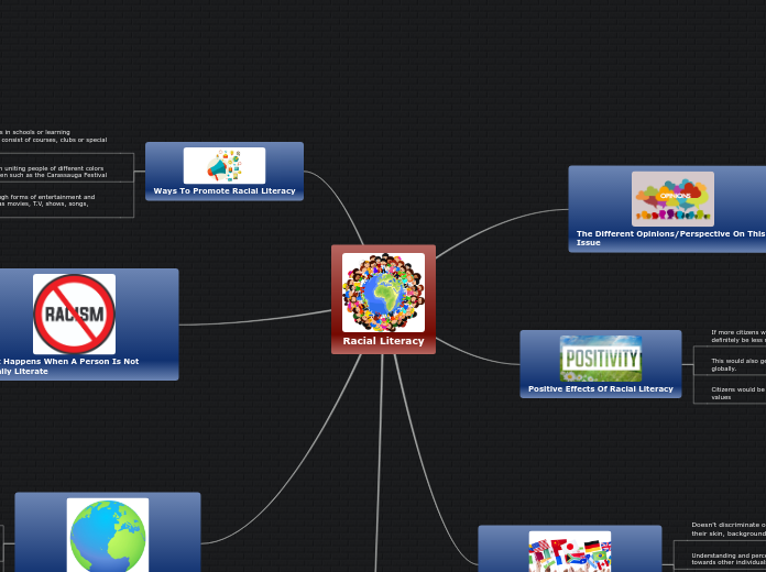 Racial Literacy - Mind Map