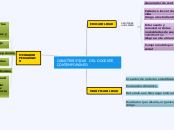 CARACTERÍSTICAS  DEL DOCENTE CONTEMPORÁ...- Mapa Mental