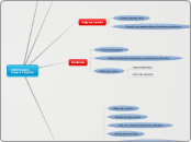 PROPIEDADES, PLANTA Y EQUIPO - Mapa Mental