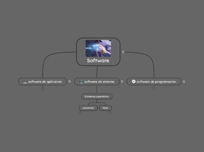 Software | Mapa mental Mindomo