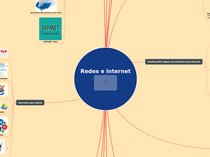 Redes e internet 