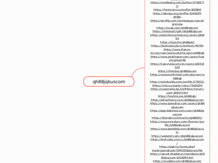 qh88jqkuscom - Mindmap