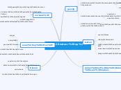 Meer natuur op school - Mindmap