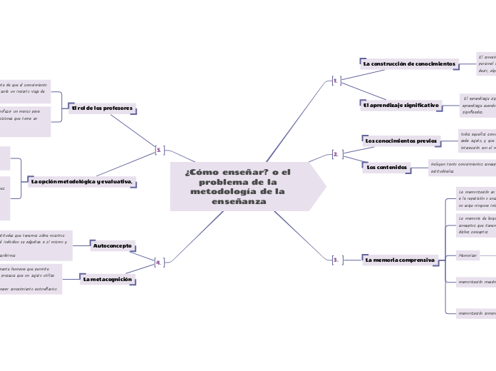 ¿Cómo enseñar? o el problema de la meto...- Mapa Mental