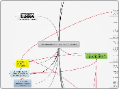 Documentació Bàsica de Centre - Mind Map